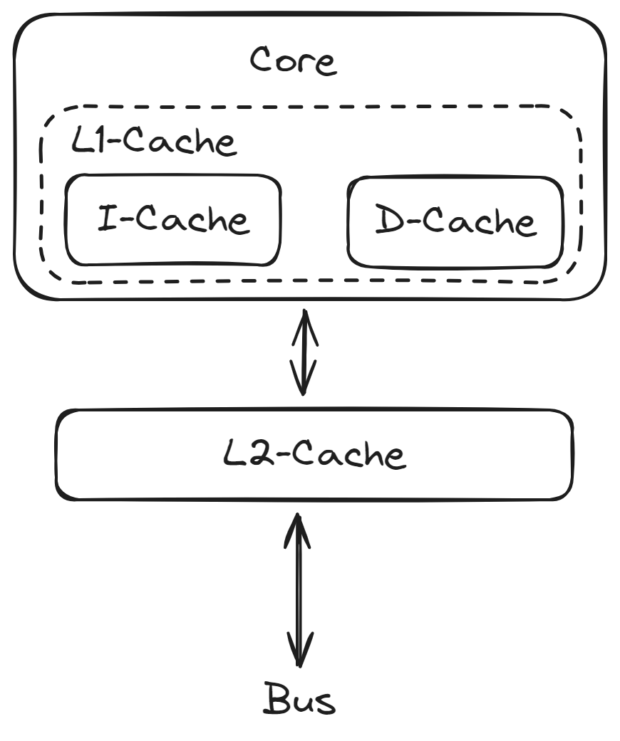 Cache