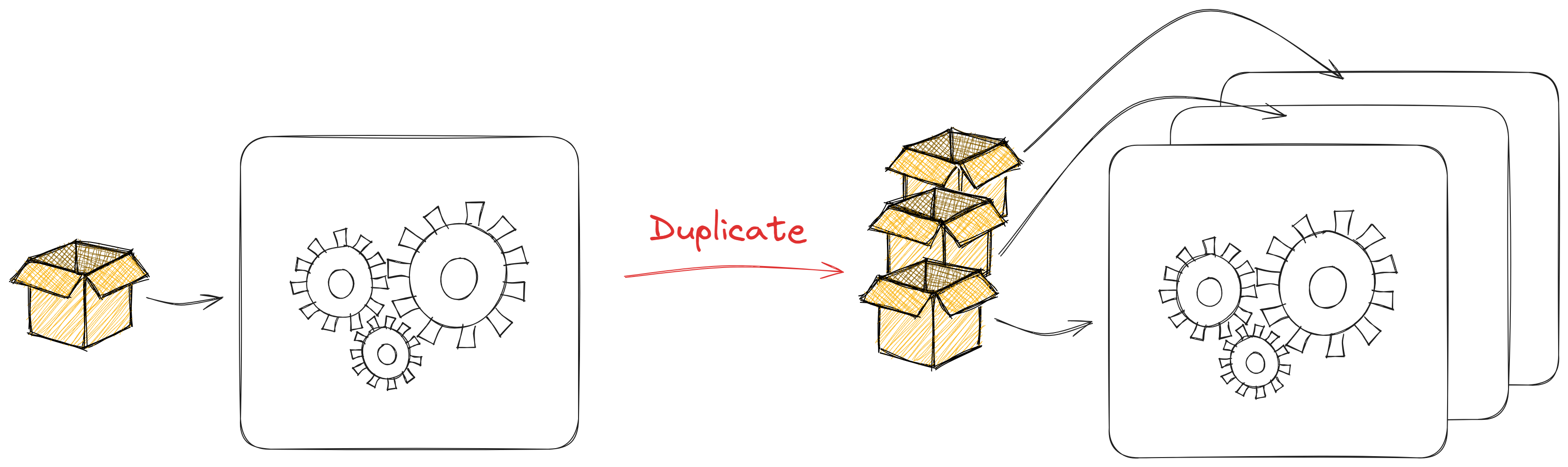 Duplicate components