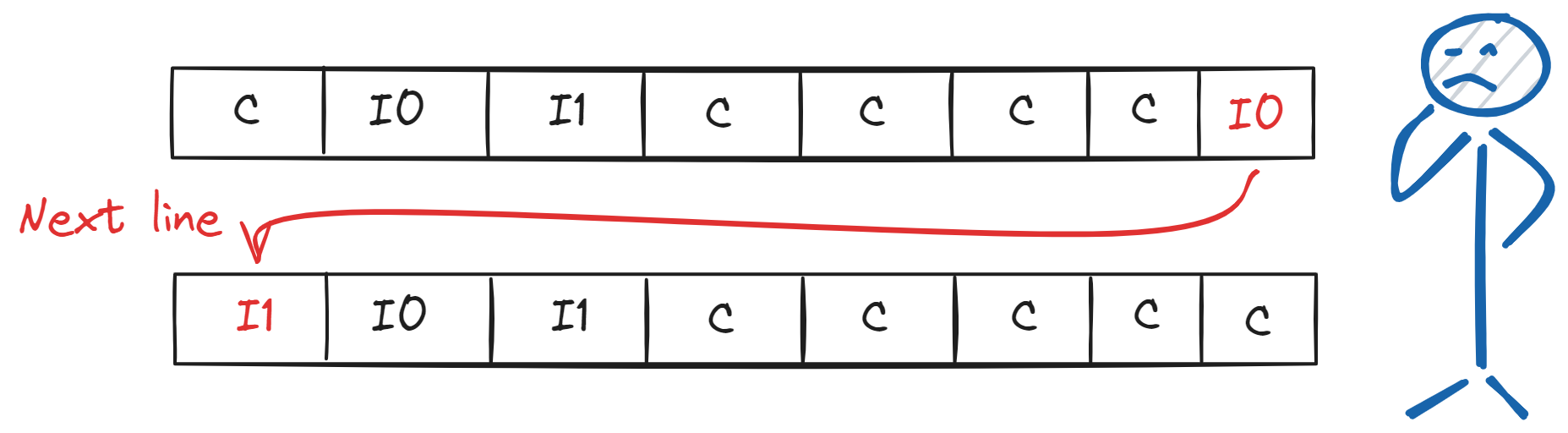 Instr cross