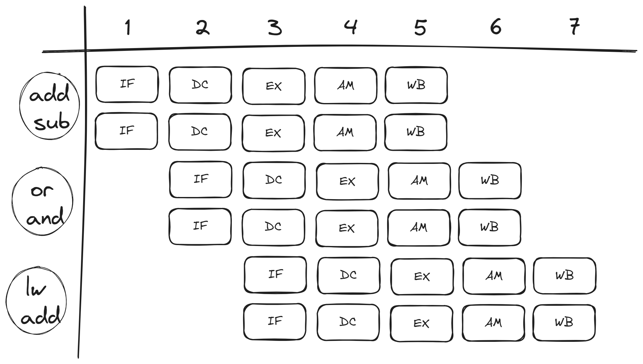 Superscale