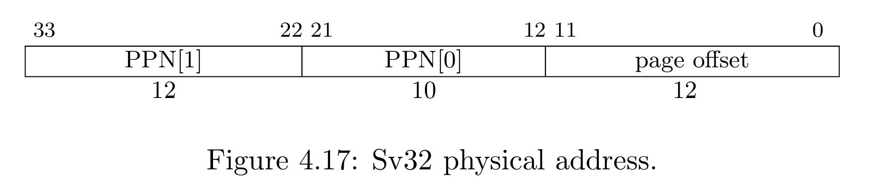 Sv32-paddr