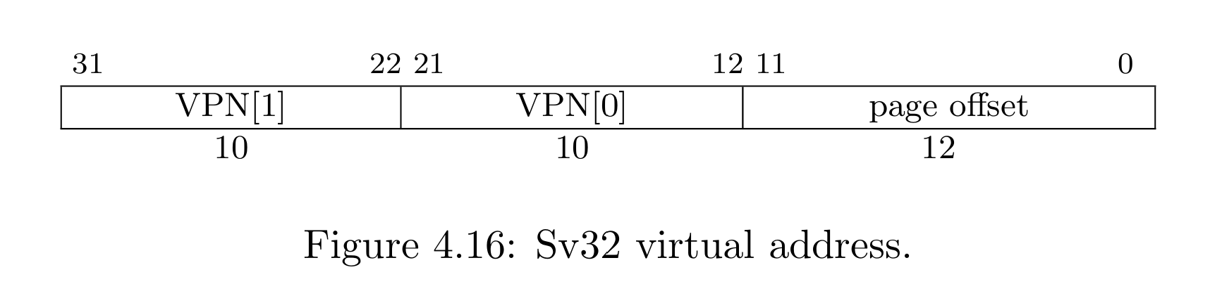 Sv32-vaddr